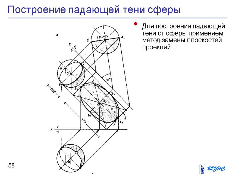 58 Построение падающей тени сферы  Для построения падающей тени от сферы применяем метод